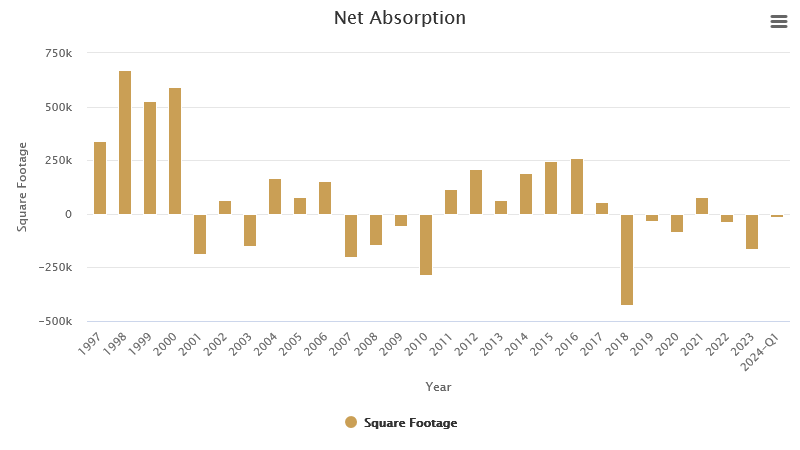 net-absorption-may-2024.png