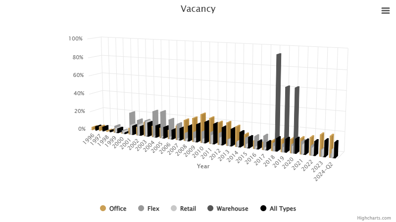 vacancy-august-2024.png