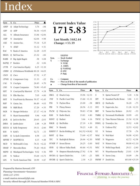 hacienda-index-may-2011.jpg