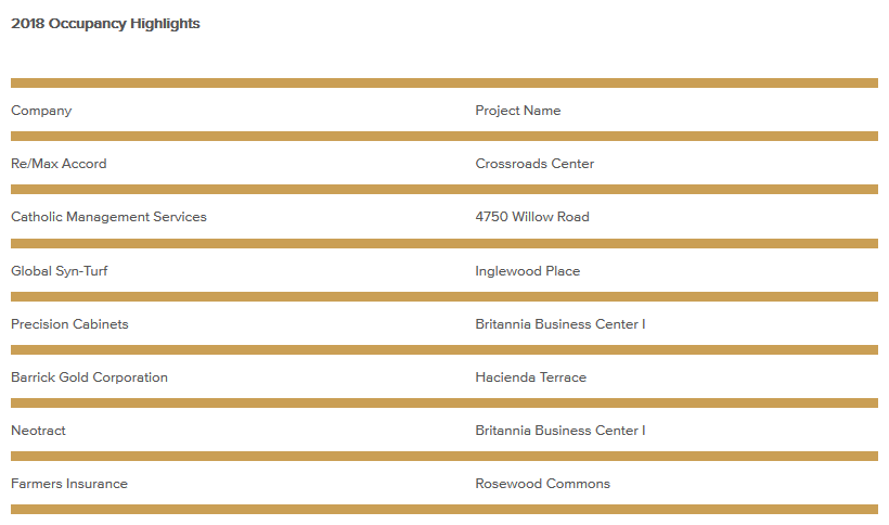 occupancy-highlights-october-2018.png