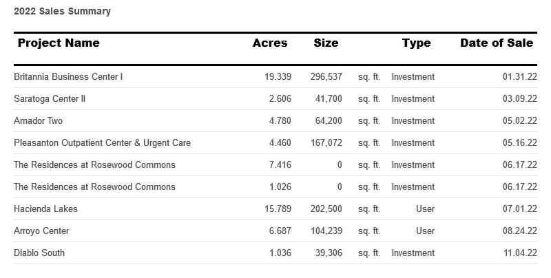 sales-summary--march-2023.png