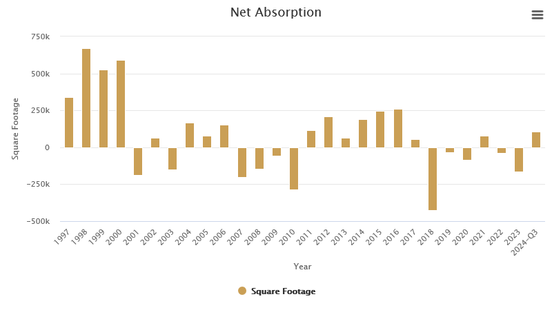 net-absorption-october-2024.png