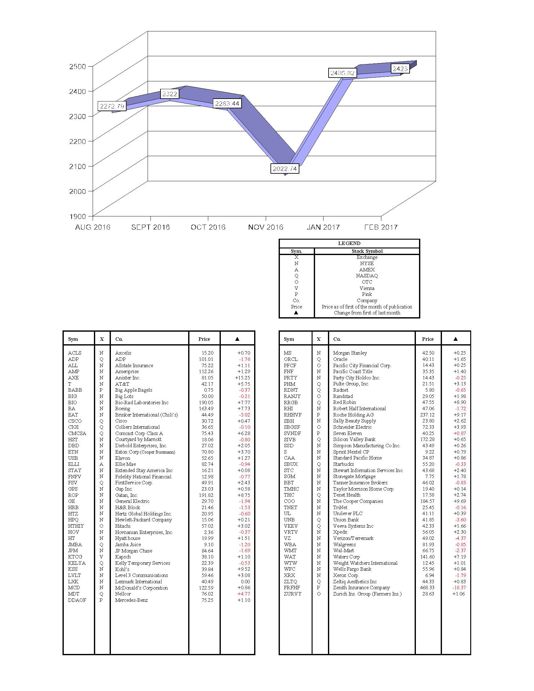 hacienda-index-february-2017.jpg