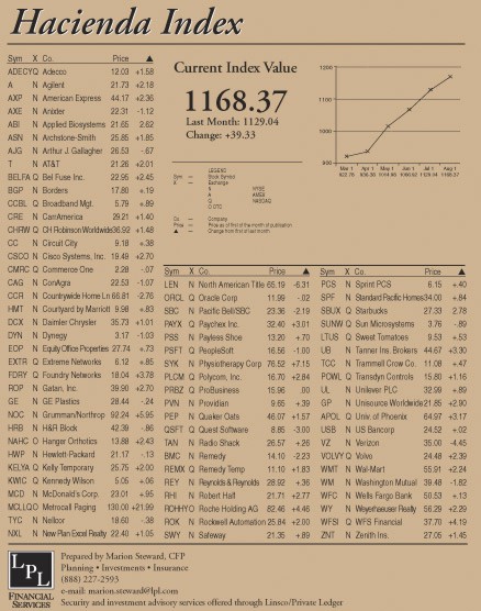 hacienda-index-august-2003.jpg