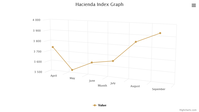 hacienda-index-graph_hc (1).png