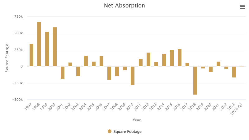 net-absorption-june-2024.png