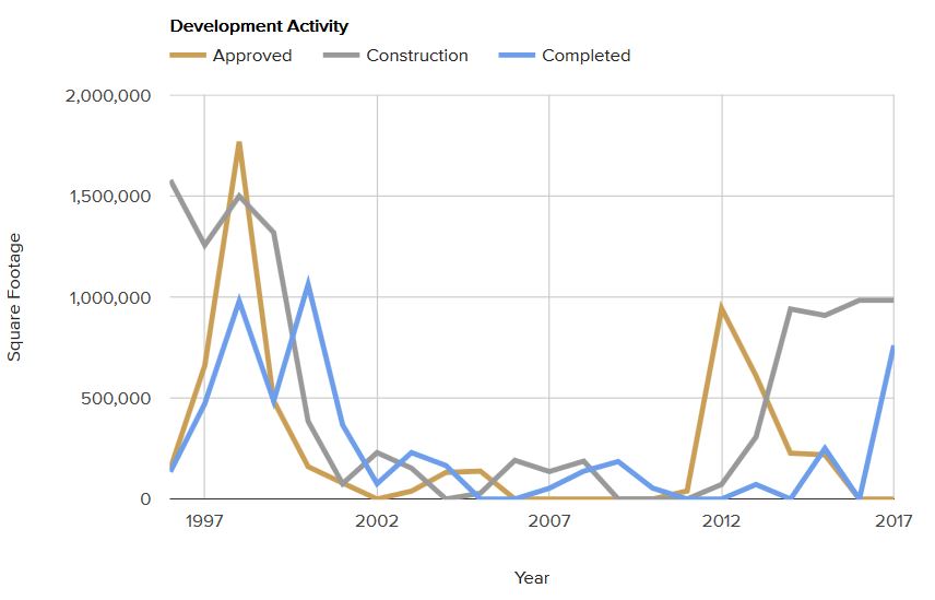 deveopment-activity-september-2017.jpg