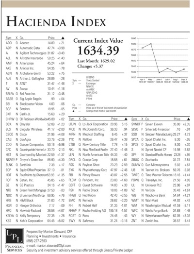 hacienda-index-september-2006.jpg