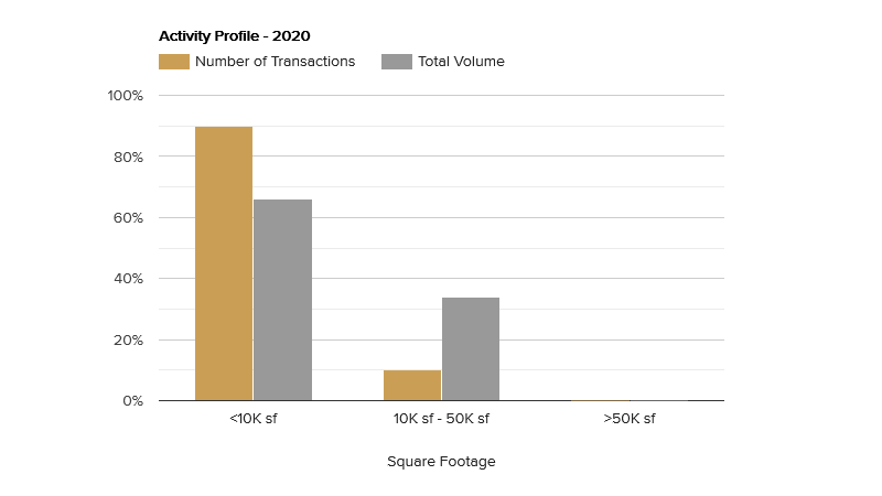 activity-profile-april-2020.png