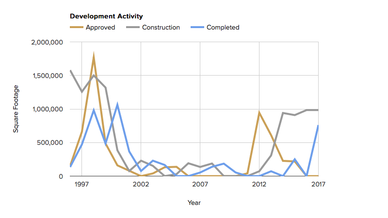 development-activity-october-2017.png