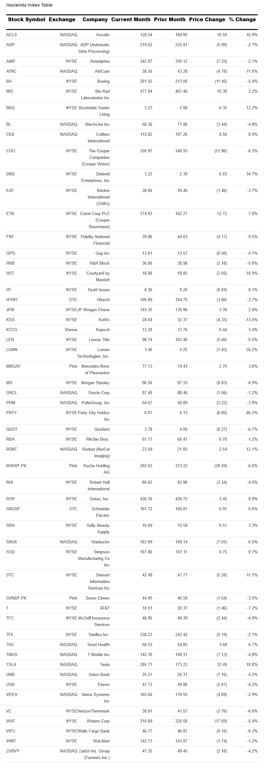 hacienda-index-table.png