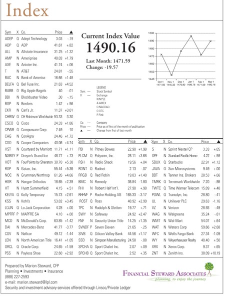 hacienda-index-march-2010.jpg