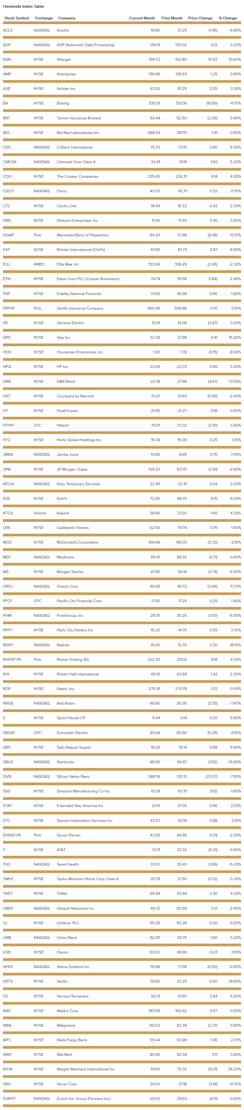 hacienda-index-table-july-2018.png