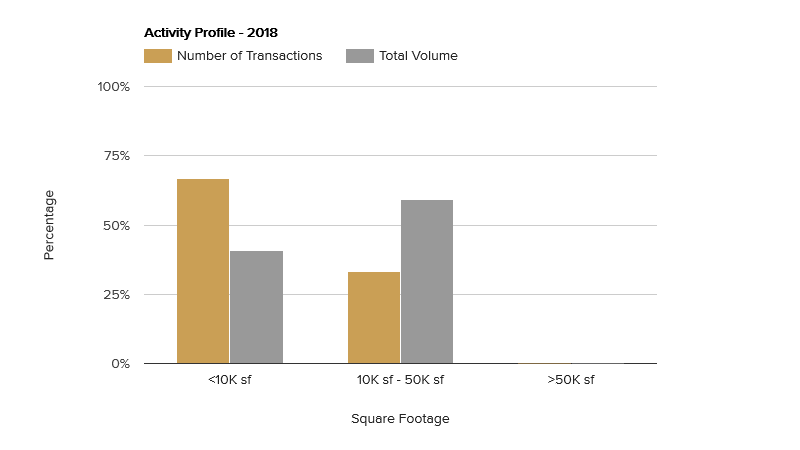 activity-profile-march-2018.png