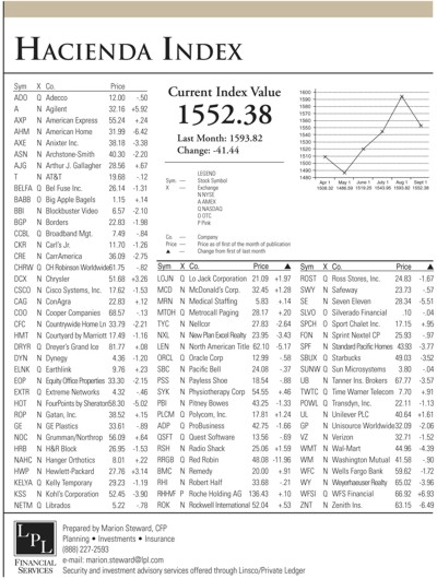 hacienda-index-september-2005.jpg