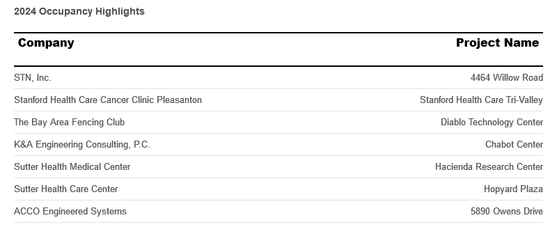 occupancy-highlights-october-2024.png