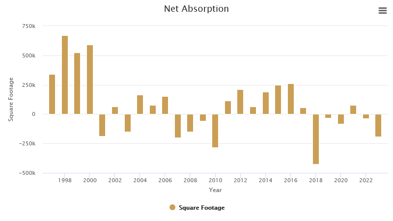 net-absorption-june-2023.png